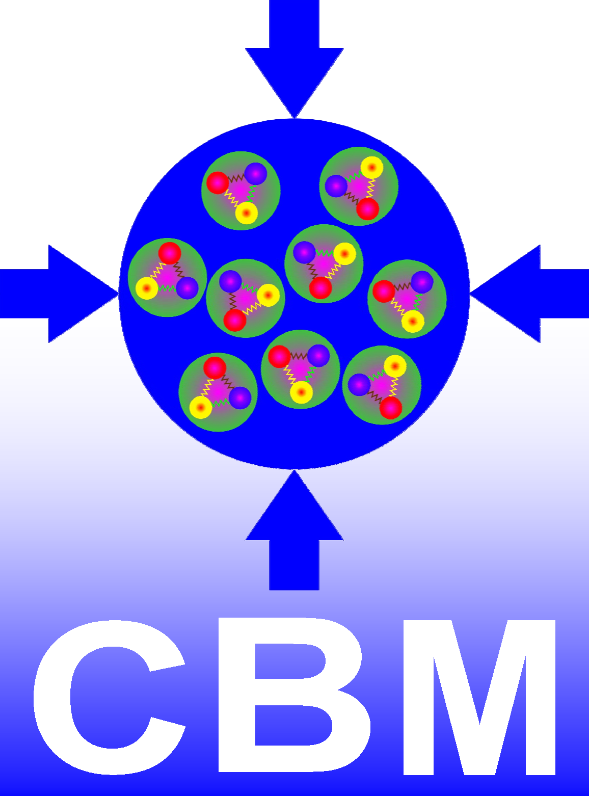 CBM