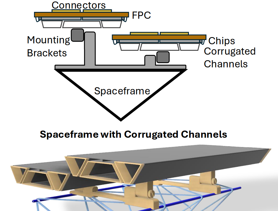 Mechanical integration at GSI